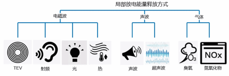 开关电源中的局部放电-芯城品牌采购网