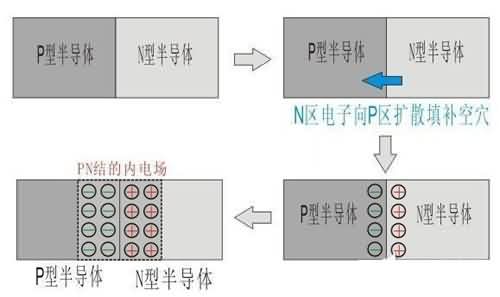 PN二极管的正向导电性-芯城品牌采购网