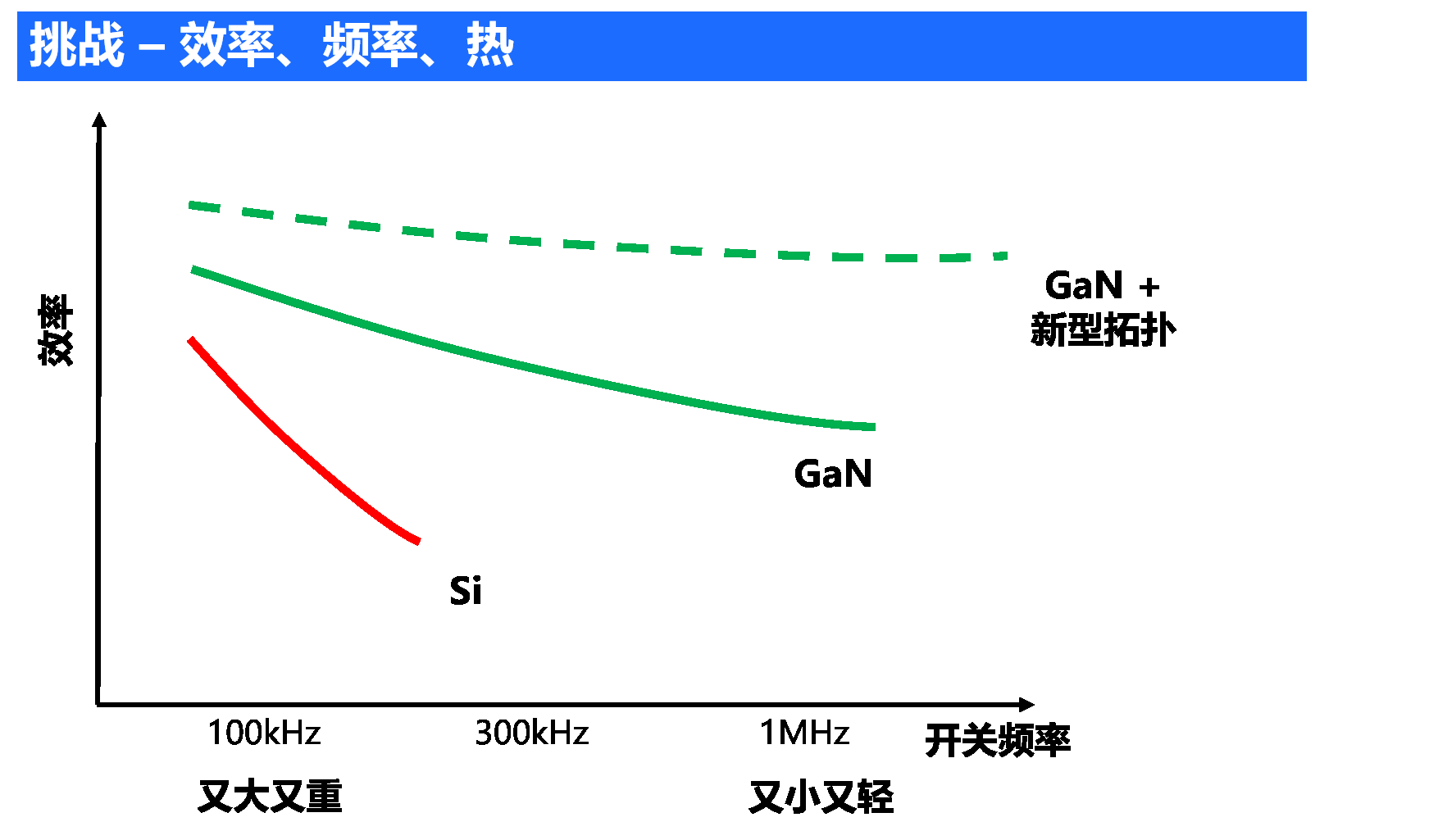 MPS携新型ACDC电源解决方案迎接低碳新时代-芯城品牌采购网