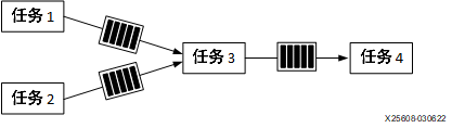 FPGA编程2_181.png