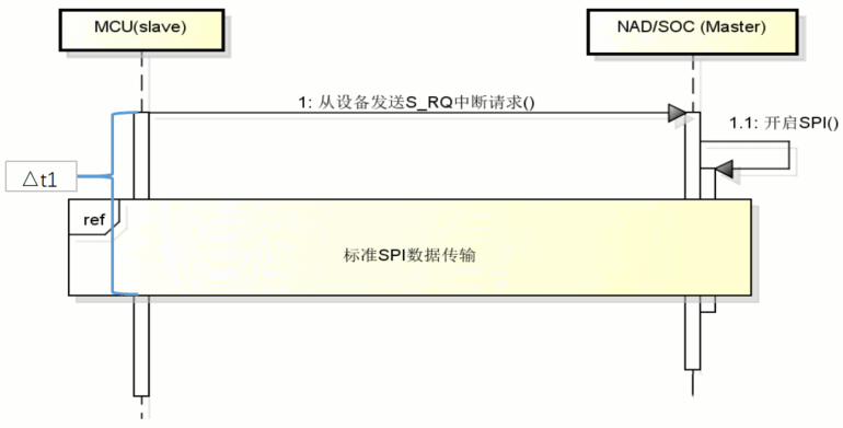 SPI数据传输_834.png