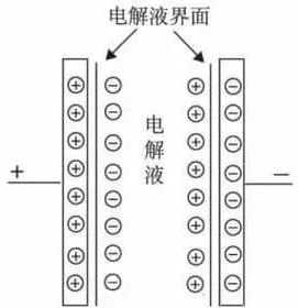 超级电容器-芯城品牌采购网