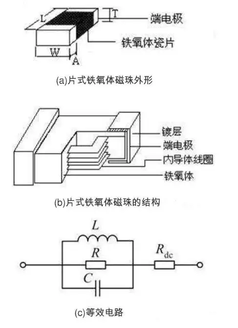 磁珠-芯城品牌采购网