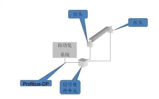 ABB张力计-芯城品牌采购网