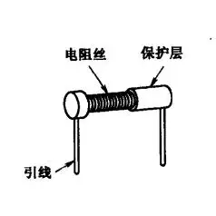 线绕电阻器-芯城品牌采购网