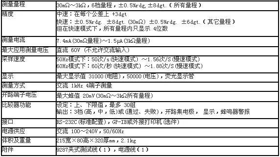 交流电阻测试仪-芯城品牌采购网