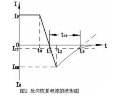 快恢复二极管-芯城品牌采购网