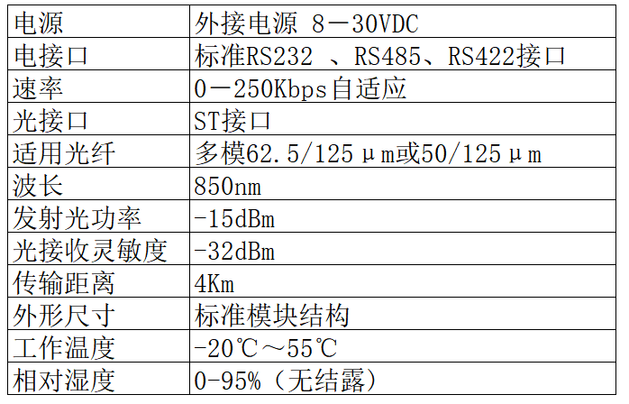 光纤节点转换器-芯城品牌采购网