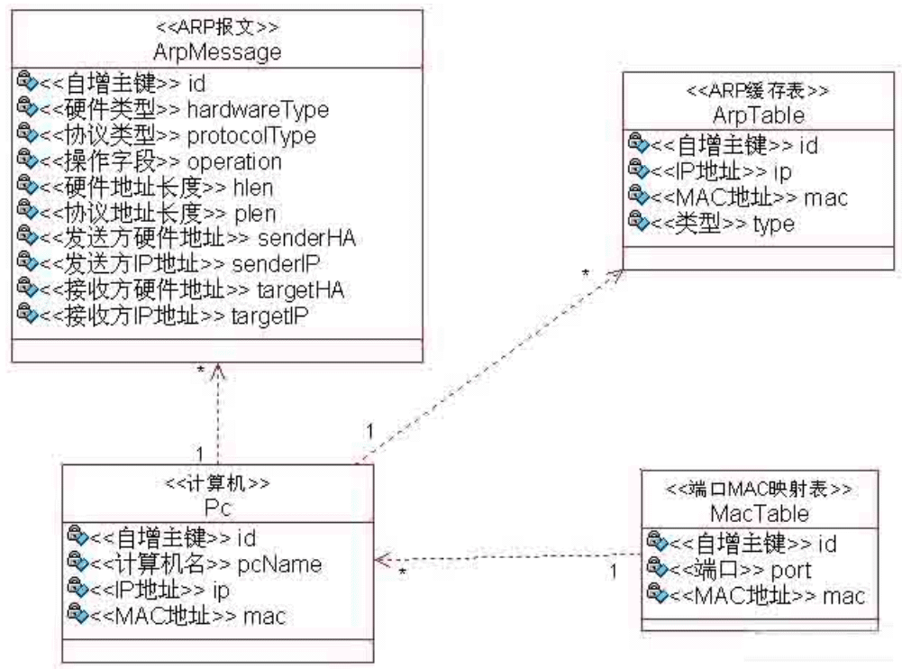 <a href ='https://www.baidu.com/s?wd=ARP' target='_blank' style='text-decoration: none;'>ARP</a> <a href ='https://www.baidu.com/s?wd=%E5%8D%8F%E8%AE%AE' target='_blank' style='text-decoration: none;'>协议</a>动态交互仿真系统类 <a href ='https://www.baidu.com/s?wd=ARP' target='_blank' style='text-decoration: none;'>ARP</a> <a href ='https://www.baidu.com/s?wd=%E5%8D%8F%E8%AE%AE' target='_blank' style='text-decoration: none;'>协议</a>动态交互仿真系统类