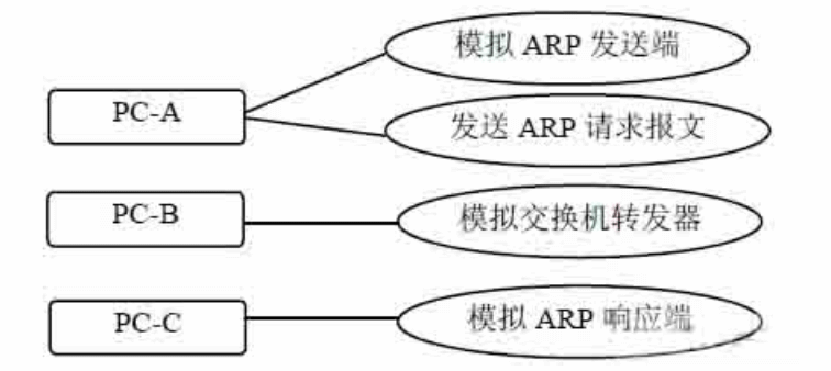 <a href ='https://www.baidu.com/s?wd=ARP' target='_blank' style='text-decoration: none;'>ARP</a> <a href ='https://www.baidu.com/s?wd=%E5%8D%8F%E8%AE%AE' target='_blank' style='text-decoration: none;'>协议</a>动态交互仿真系统用例 <a href ='https://www.baidu.com/s?wd=ARP' target='_blank' style='text-decoration: none;'>ARP</a> <a href ='https://www.baidu.com/s?wd=%E5%8D%8F%E8%AE%AE' target='_blank' style='text-decoration: none;'>协议</a>动态交互仿真系统用例