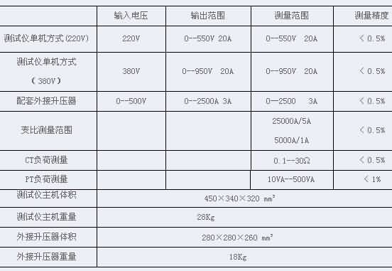 互感器综合测试仪-芯城品牌采购网