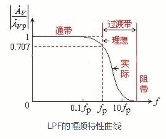 主要技术指标