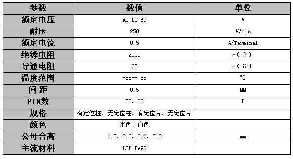 双槽板对板连接器-芯城品牌采购网