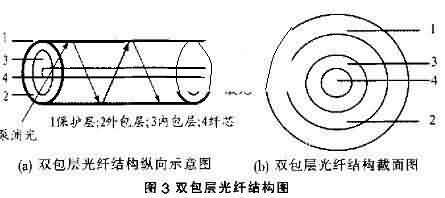 双包层光纤激光器-芯城品牌采购网