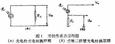 原理 原理
