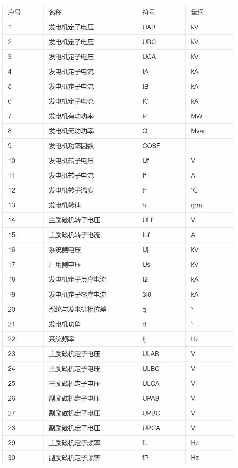 发电机特性测试仪-芯城品牌采购网