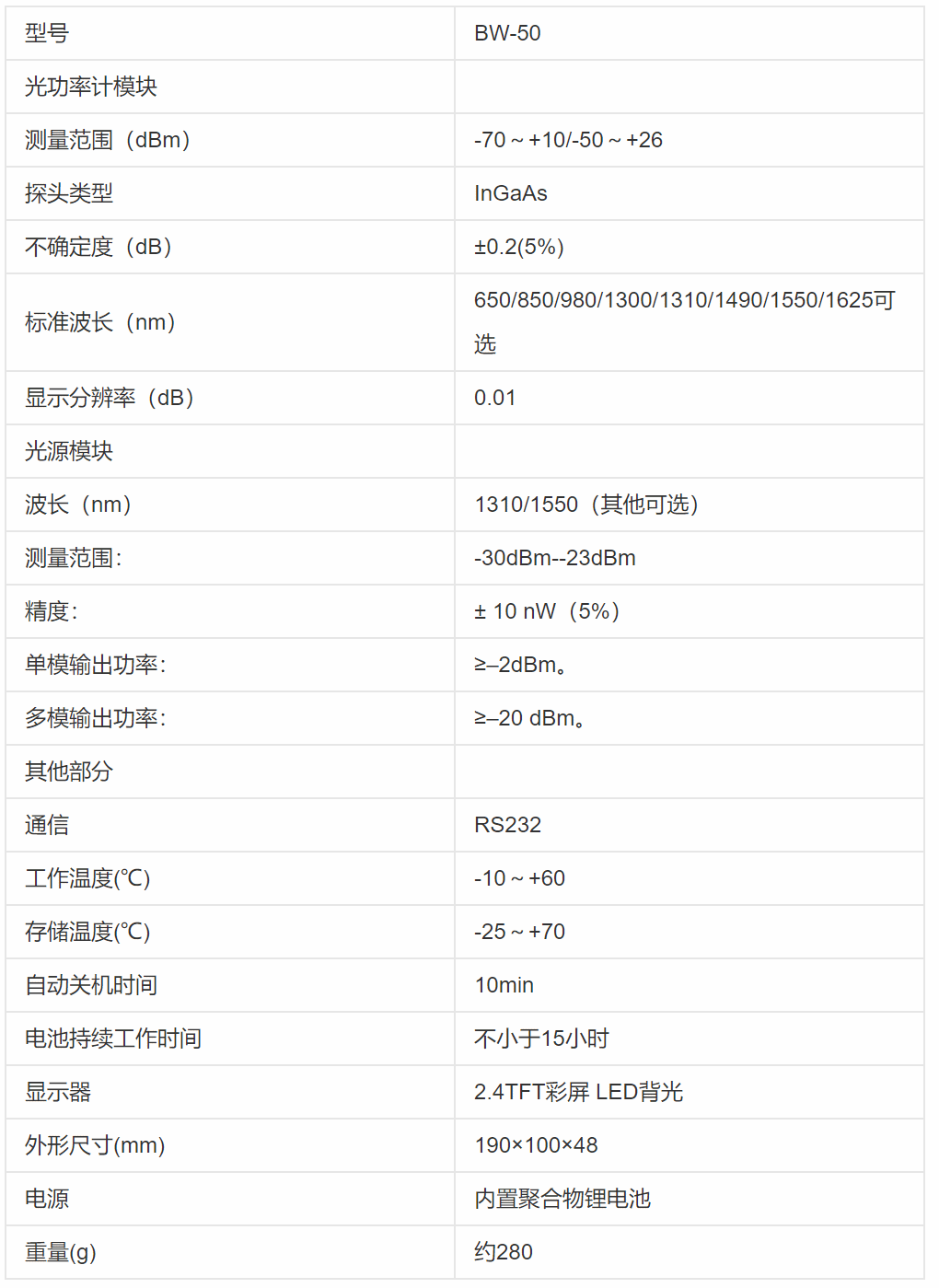 光万用表-芯城品牌采购网