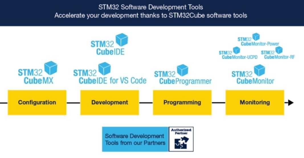 意法半导体发布STM32CubeIDE2.0-芯城品牌采购网