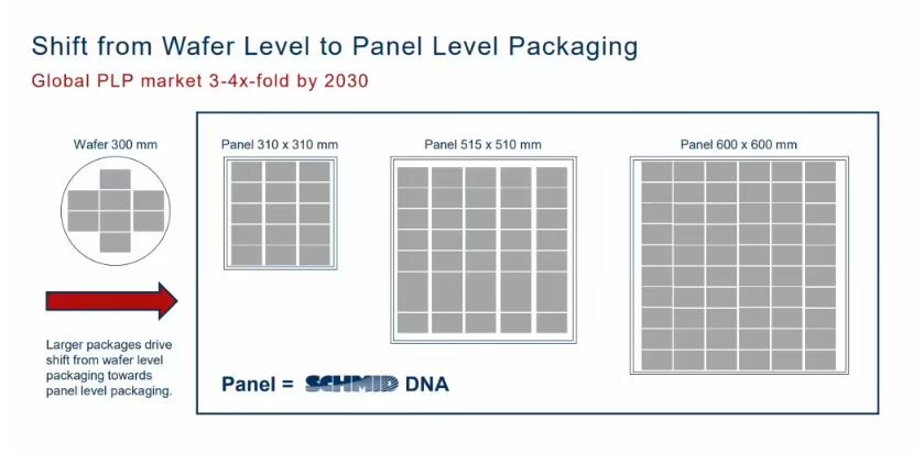 台积电发力面板级封装技术，CoPoS最快2028年实现量产-芯城品牌采购网